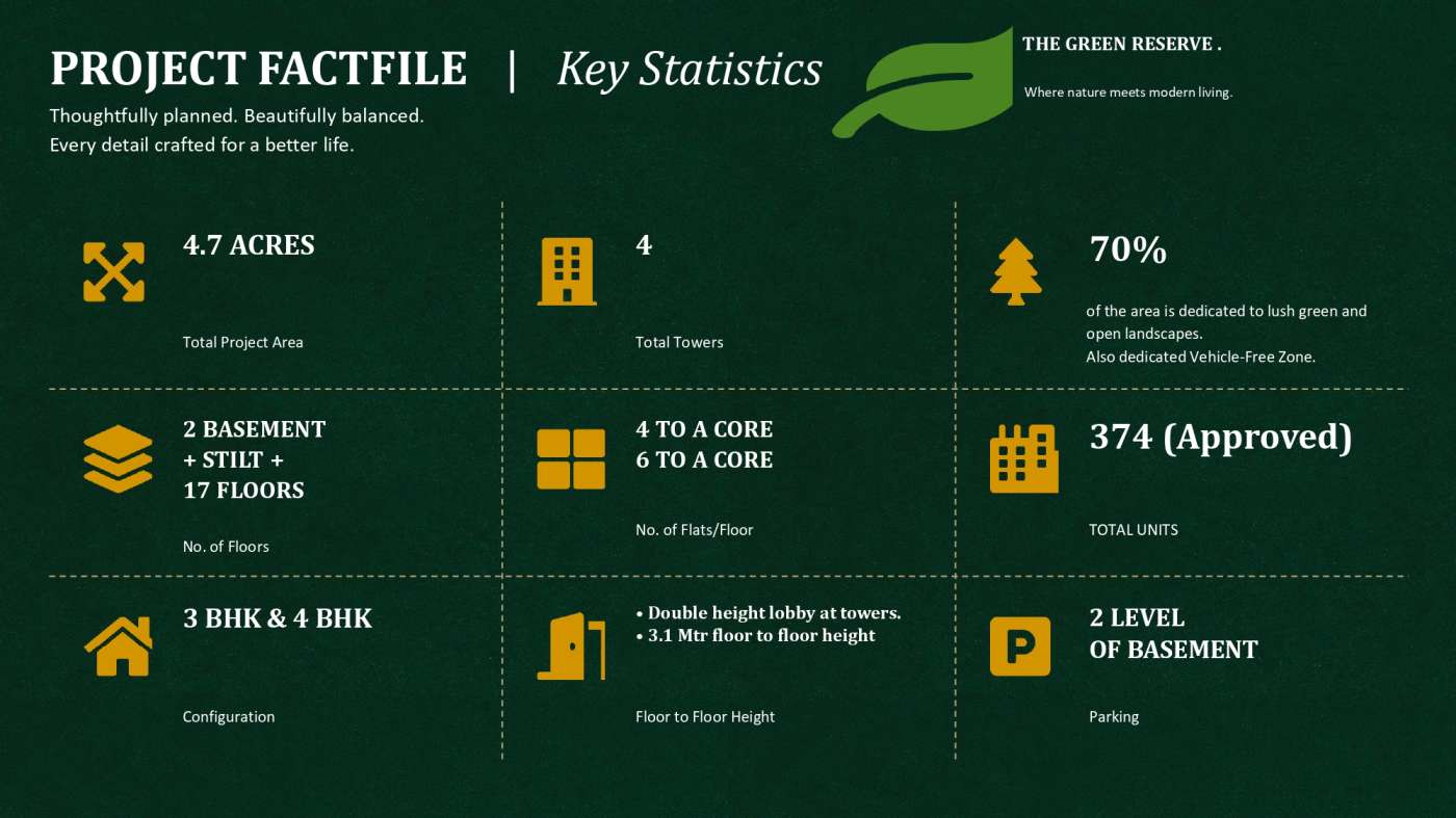 Arvind Sylva Property Key Features