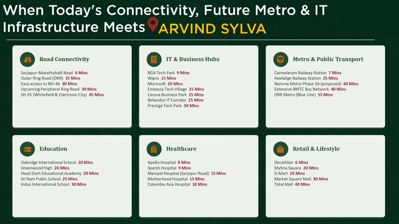 Arvind Sylva Location
