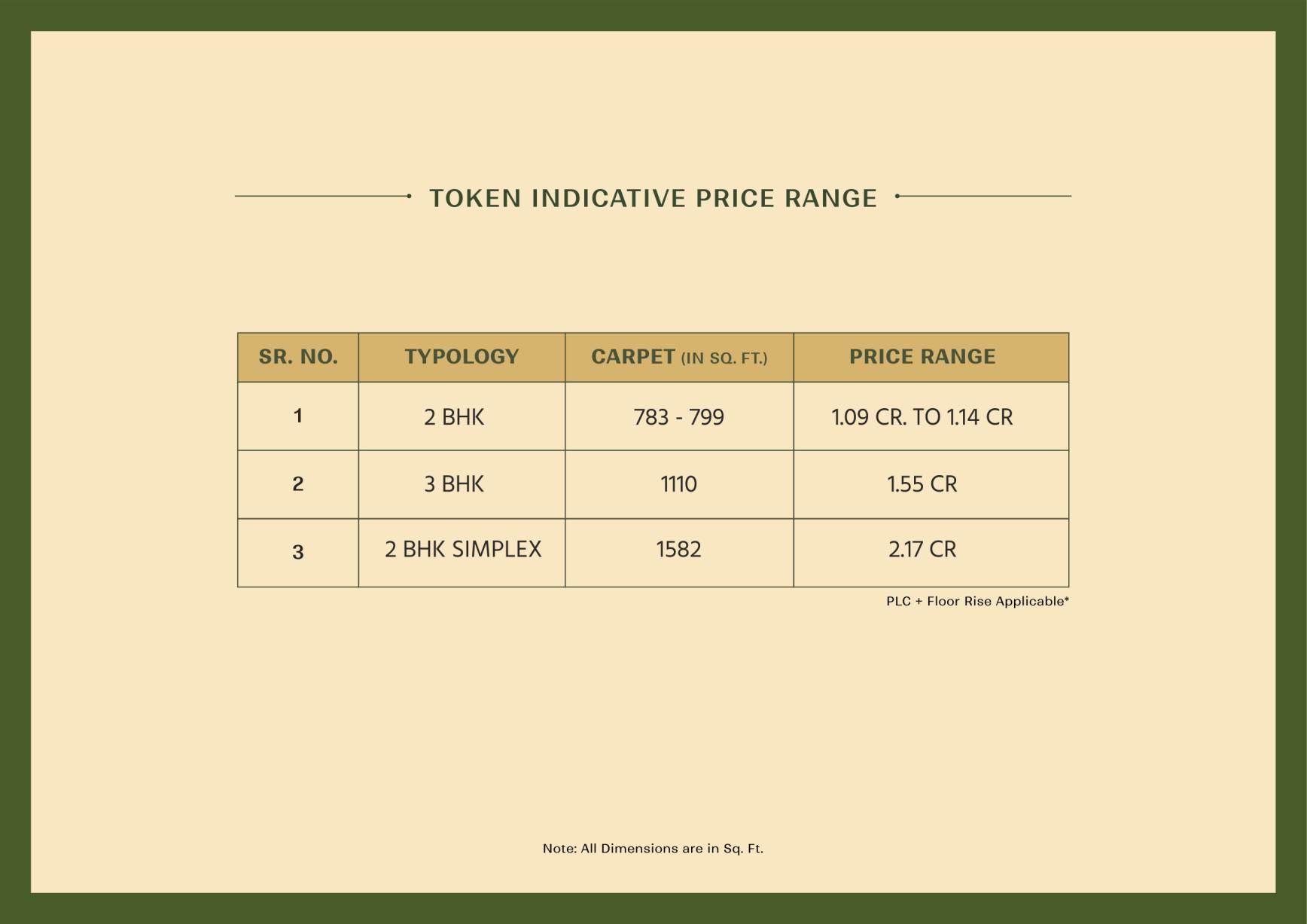 Tokens Indicative Price Range