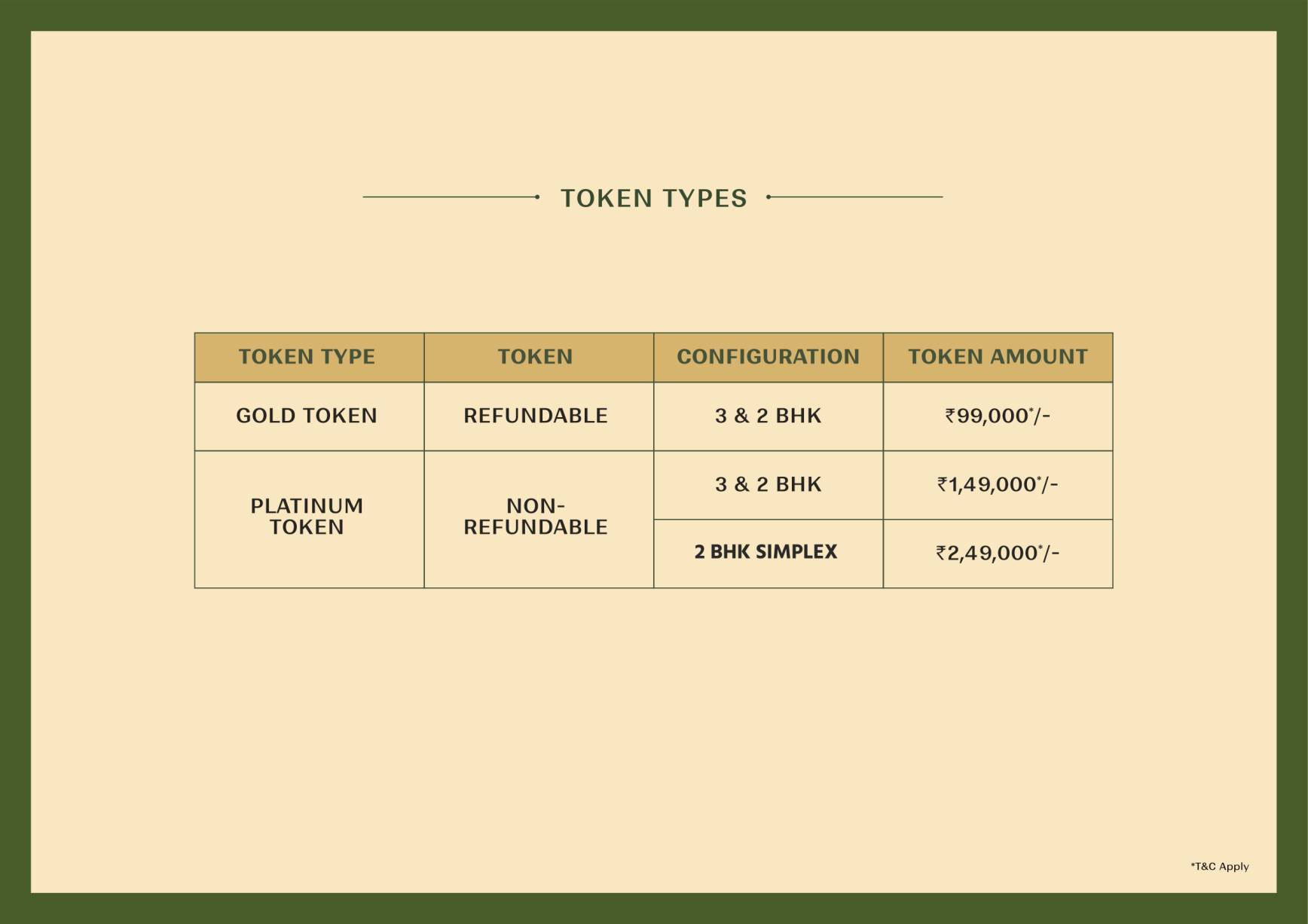 Tokens Types